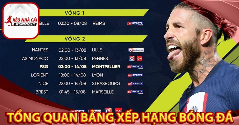 Tổng quan về bảng xếp hạng bóng đá  